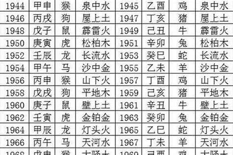 1986年是什么星座|1986年阴历9月26日出生的是什么星座